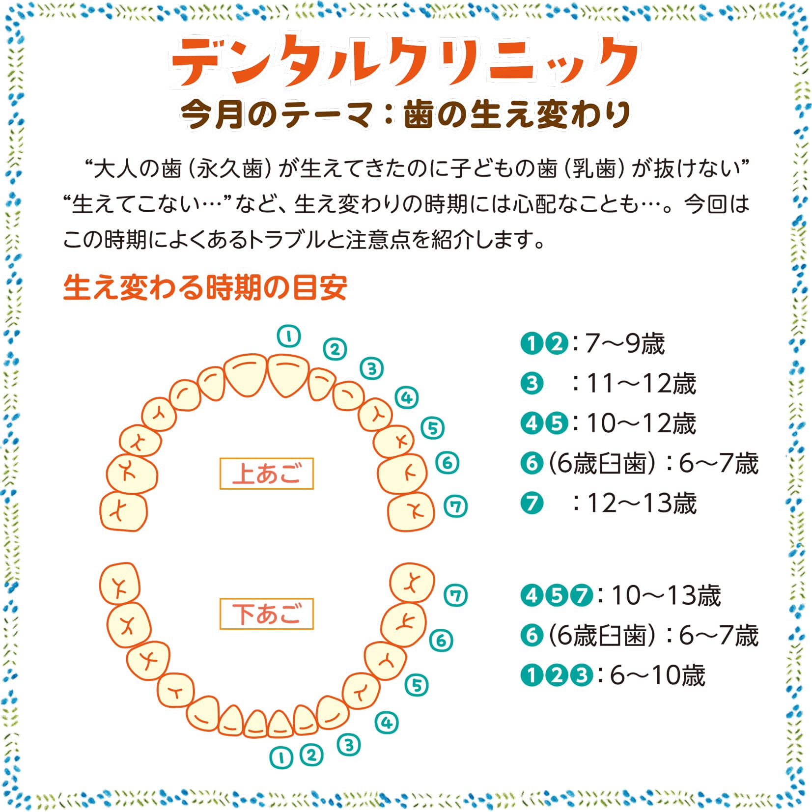 デンタルクリニック8月号
