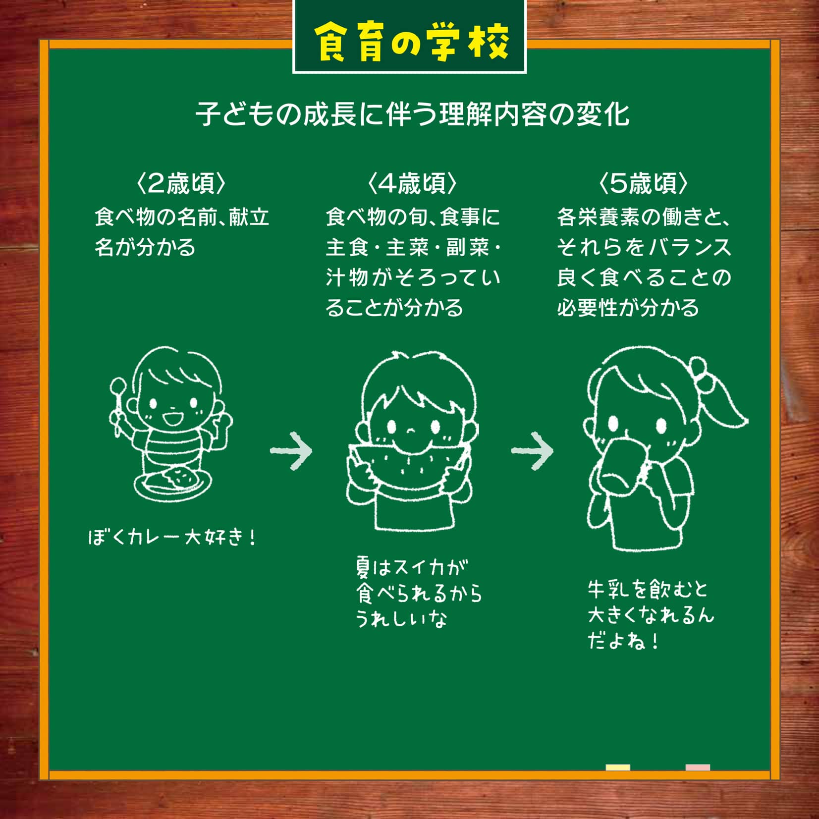 食育の学校9月号