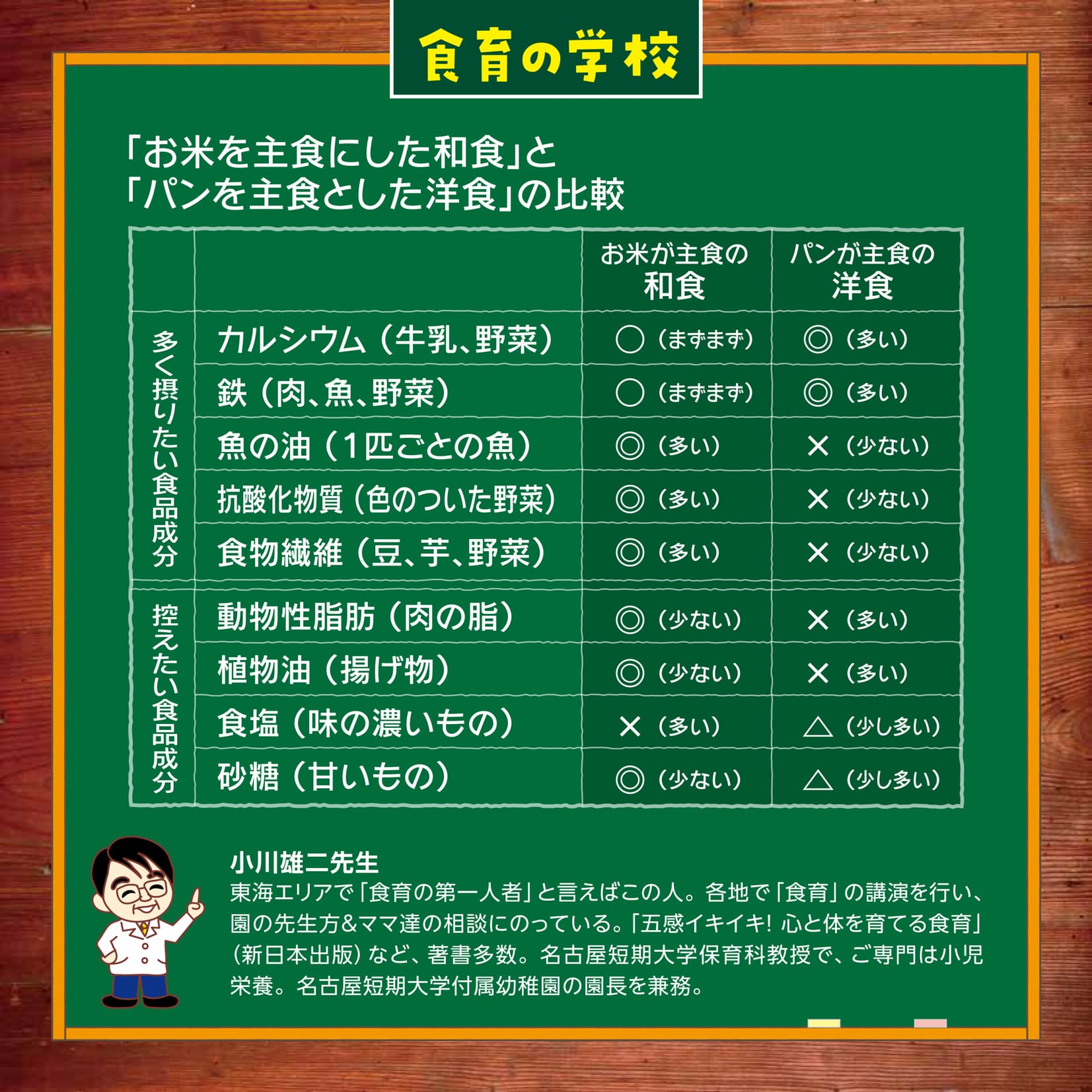 食育の学校10月号