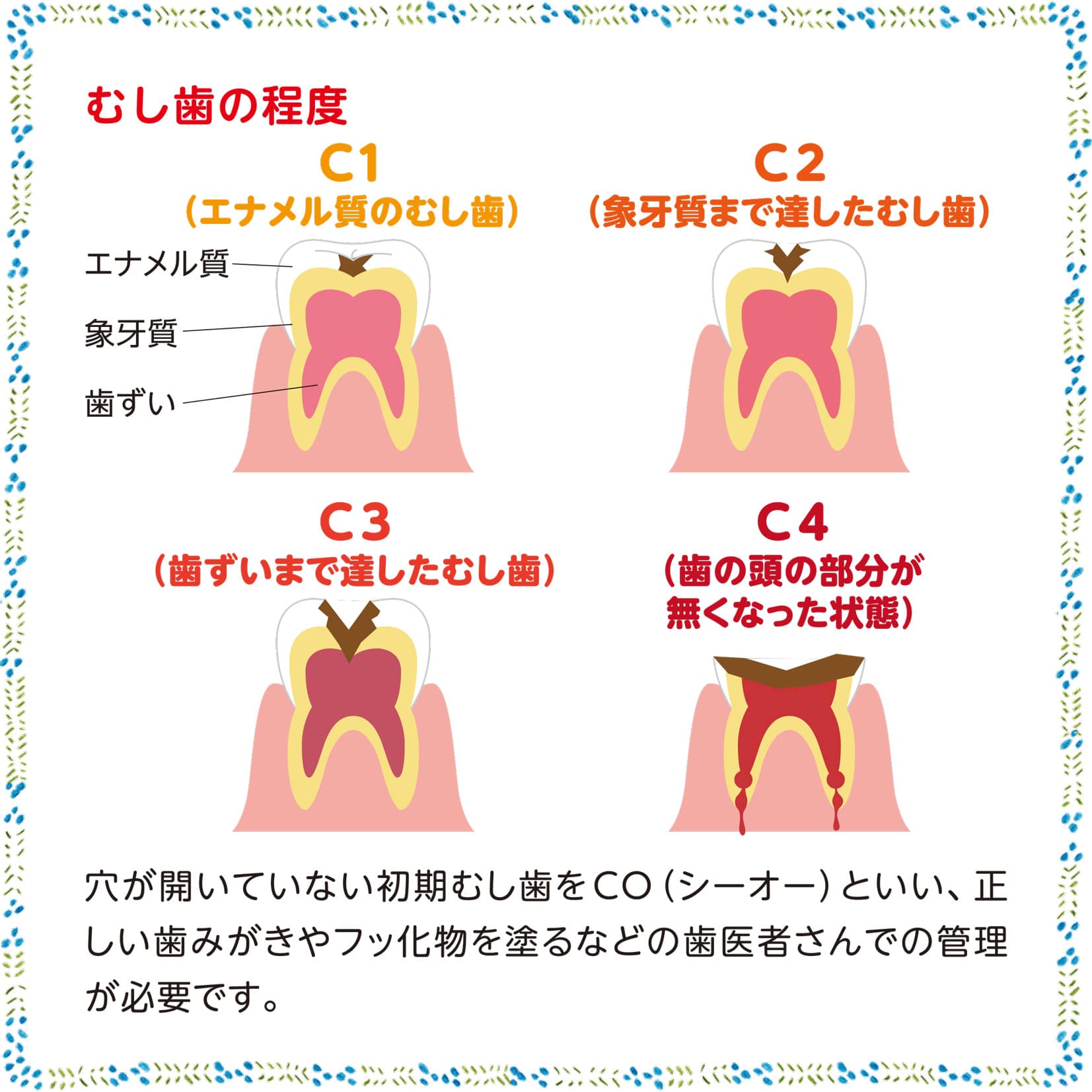 デンタルクリニック10月号