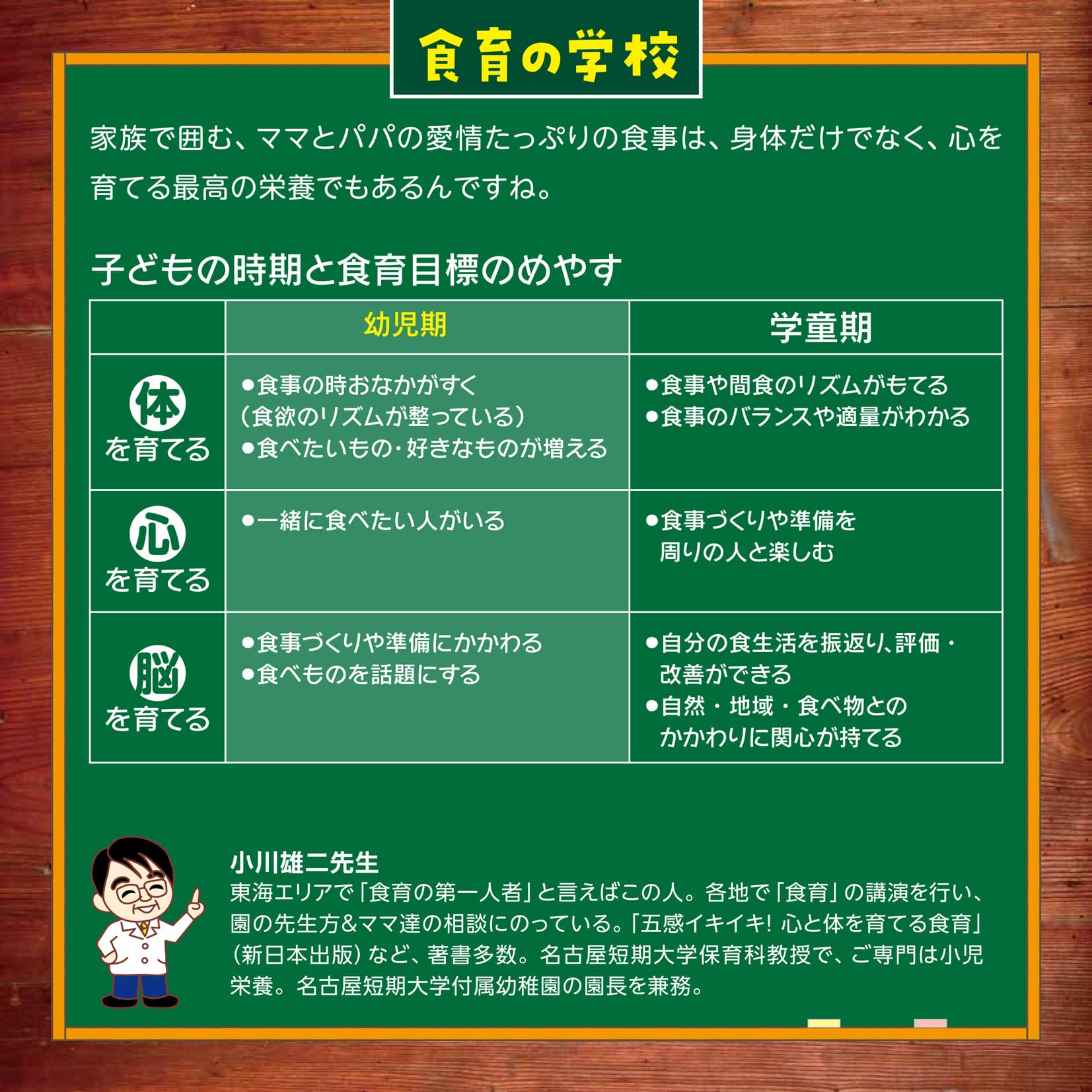 食育の学校11月号