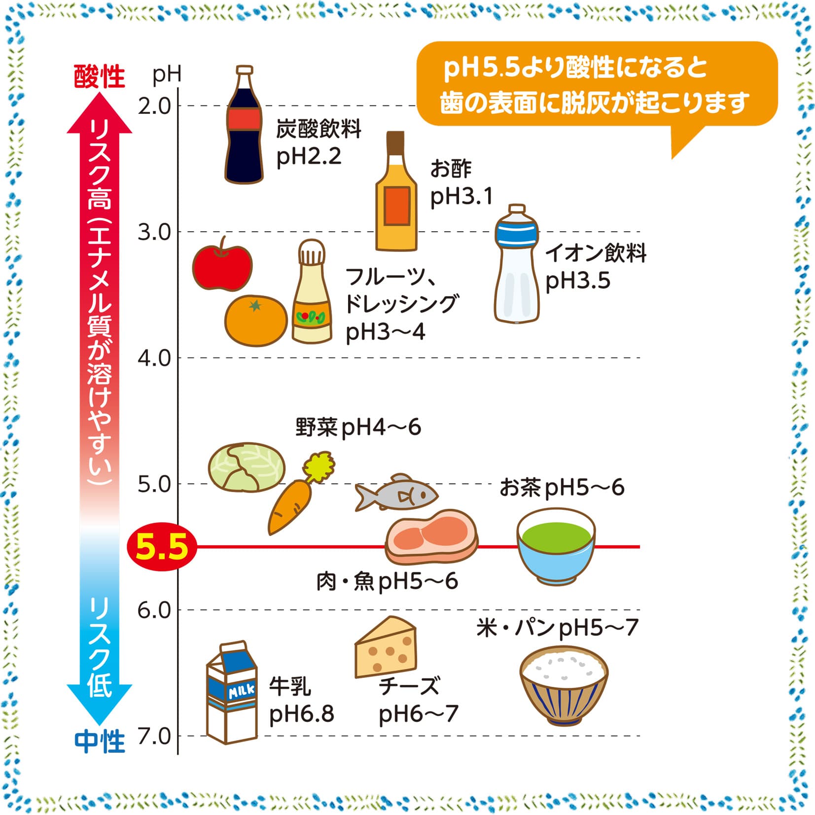 デンタルクリニック11月号