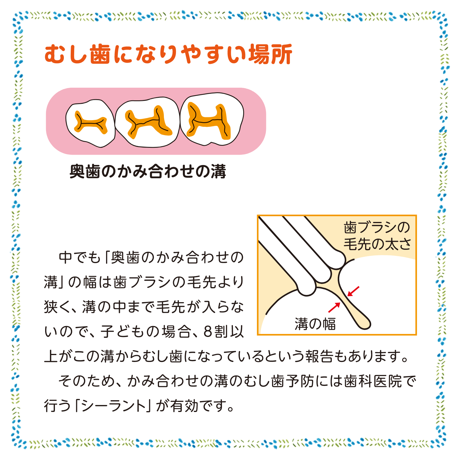 デンタルクリニック2月号