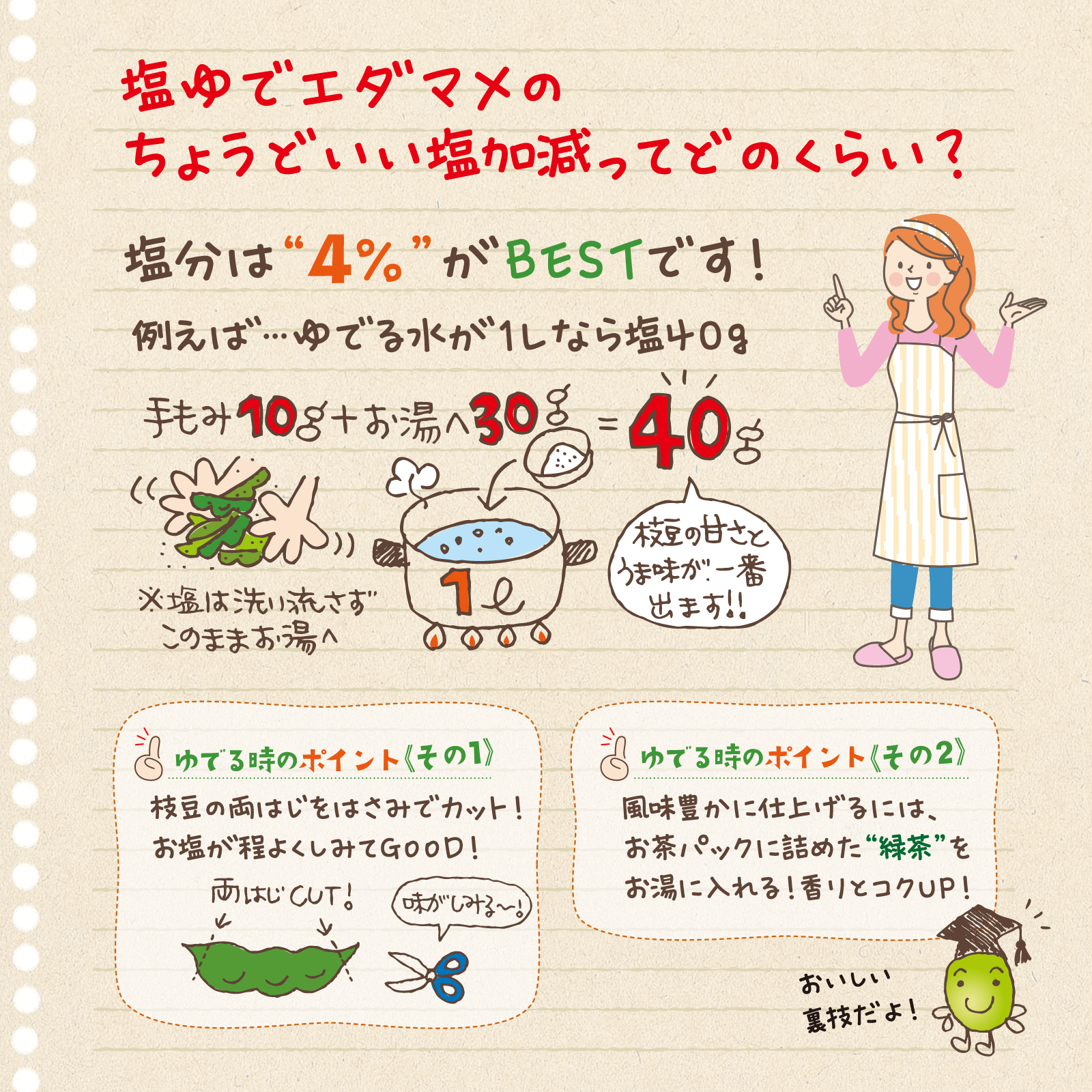べじたぶるのーと7月号