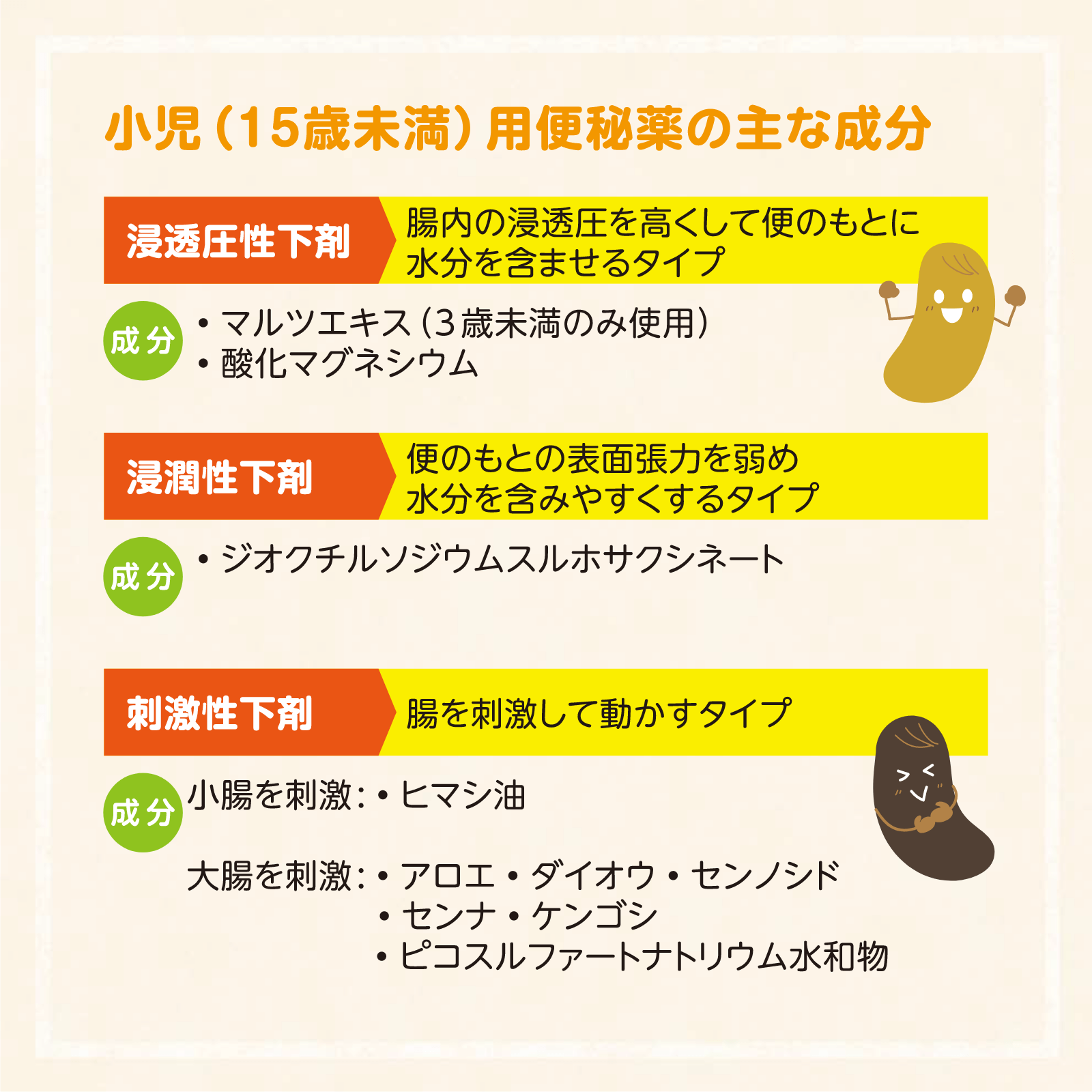 家庭の医学10月号