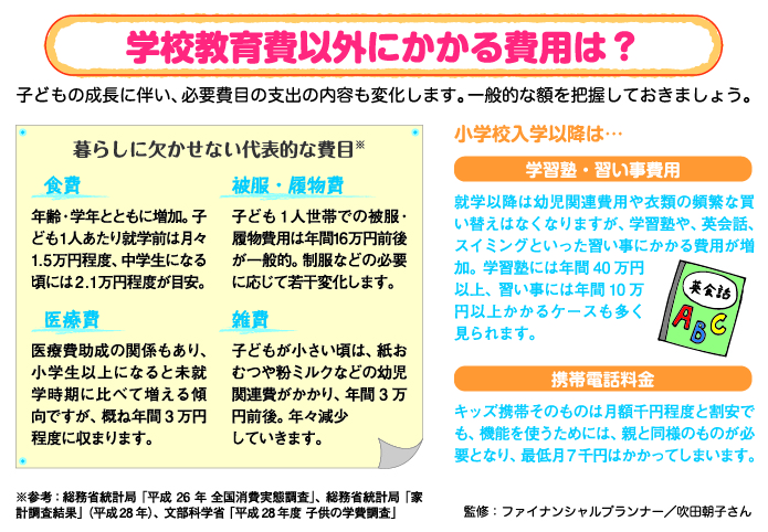 学校教育費以外にかかる費用は？