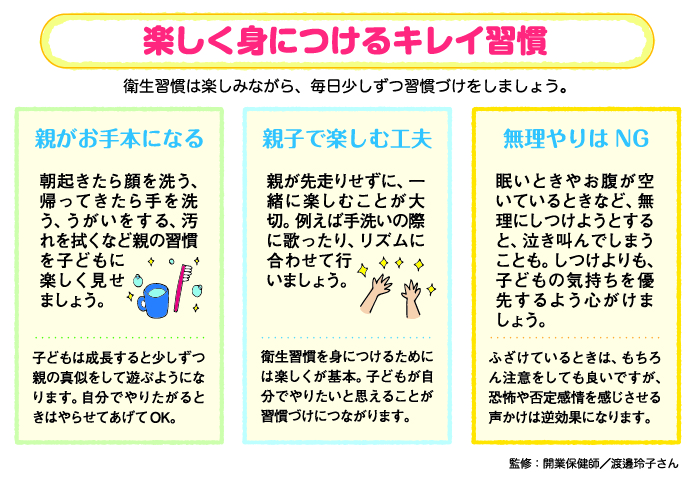 楽しく身につけるキレイ習慣