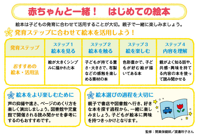 赤ちゃんと一緒！はじめての絵本