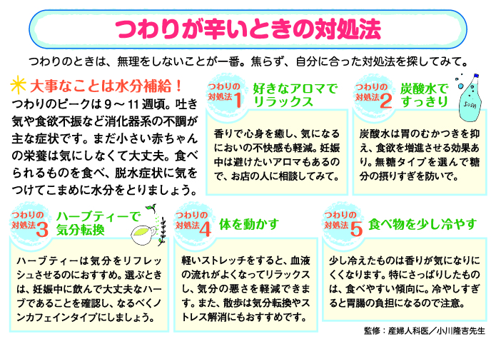 つわりが辛いときの対処法