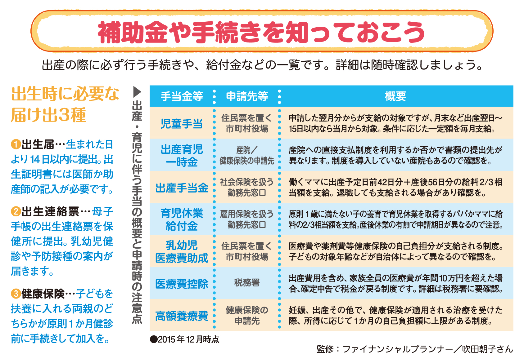 補助金や手続きを知っておこう